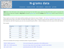 Tablet Screenshot of ngrams.info